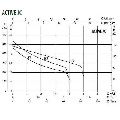 поверхностные-насосы-без-бака-DAB ACTIVE JC 102 M