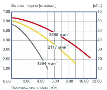 Vortex HZ 801-DN25 УЦЕНКА!