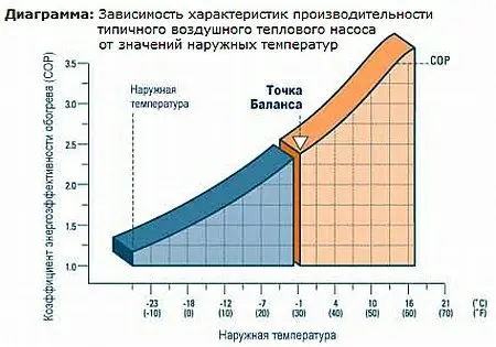 Расчет технических возможностей насосов