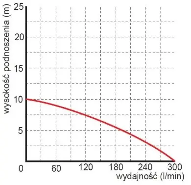 погружные-насосы-Omnigena WQ 750F