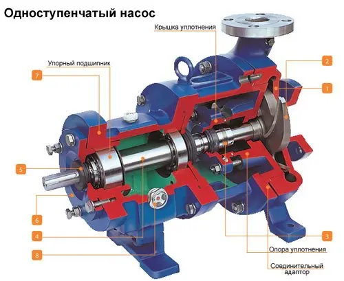 Признаки неисправности насосов для воды