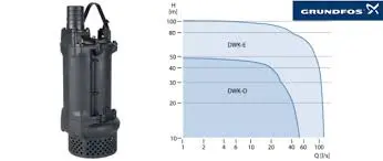 Grundfos DWK