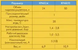 джилекс комплект краб 50