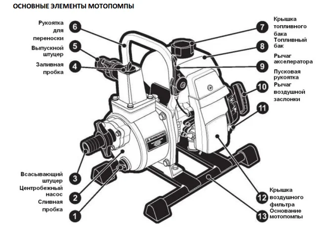 Устройство ECO WP-151C