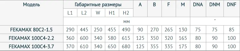 UNIPUMP FEKAMAX 100С4-3.7