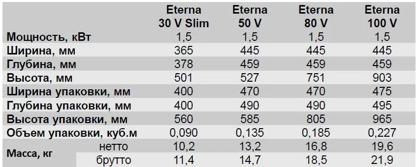 THERMEX ETERNA 100V THERMEX ETERNA 100V