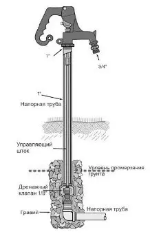 Схема гидранта Схема гидранта