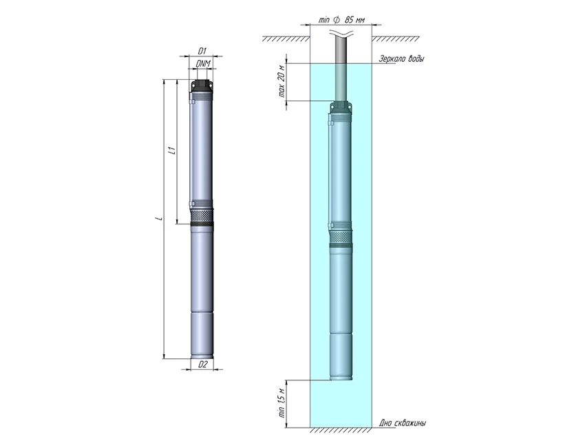 Габариты Unipump Mini Eco Габариты Unipump Mini Eco