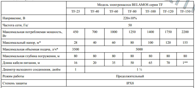 Характеристики BELAMOS TF