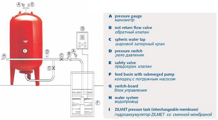 Схема установки вертикальных баков на треногах Установка вертикальных баков