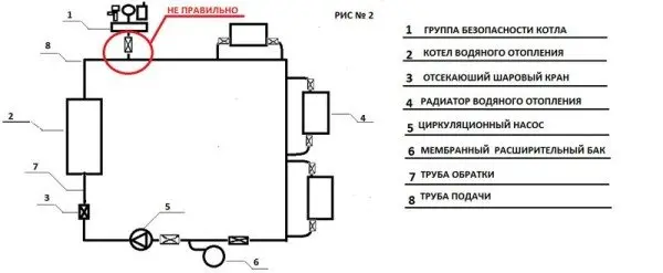 otsekayuschie-krany-raspolozhennye-na-gruppe-bezopasnosti--tozhe-ne-pravilnoe-raspolozhenie-600x247.jpg