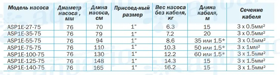 Размеры Aquario ASP1E Размеры Aquario ASP1E