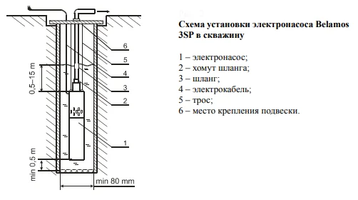 Установка BELAMOS 3SP60/1.8