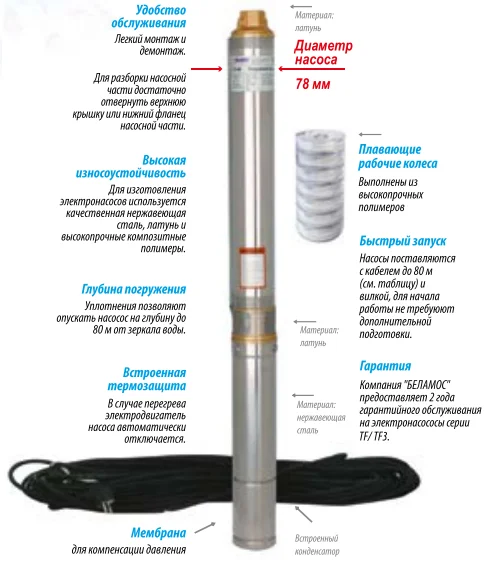 Преимущества Belamos 3TF Преимущества Belamos 3TF