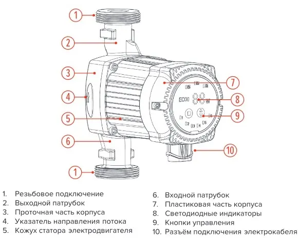 гвс смарт устройство.jpg