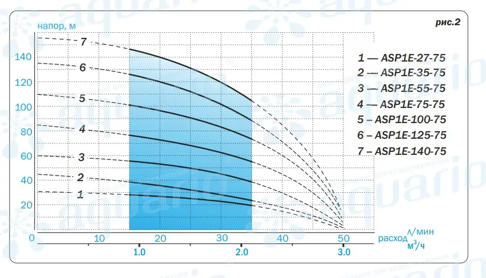 Напор Aquario ASP1E Напор Aquario ASP1E
