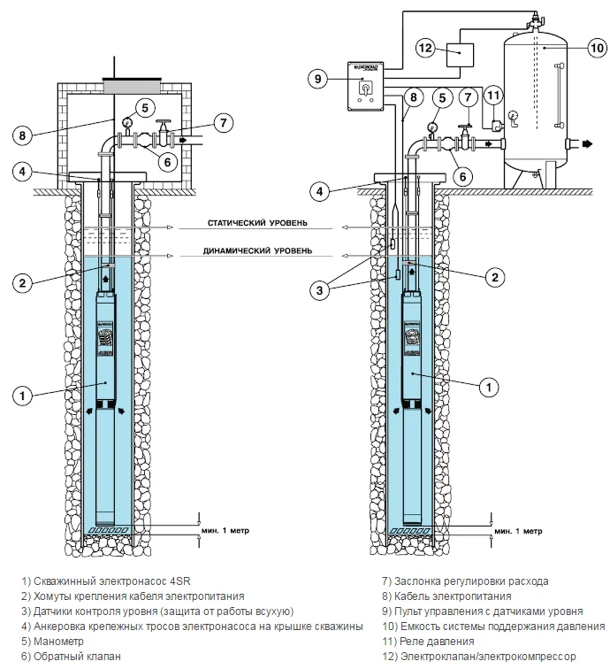 Omnigena 4sdm установка