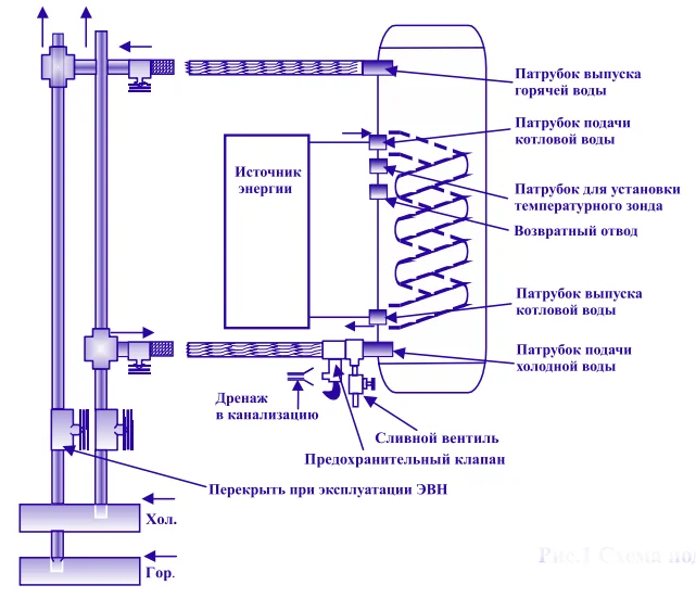 THERMEX ER 100 V (combi) схема