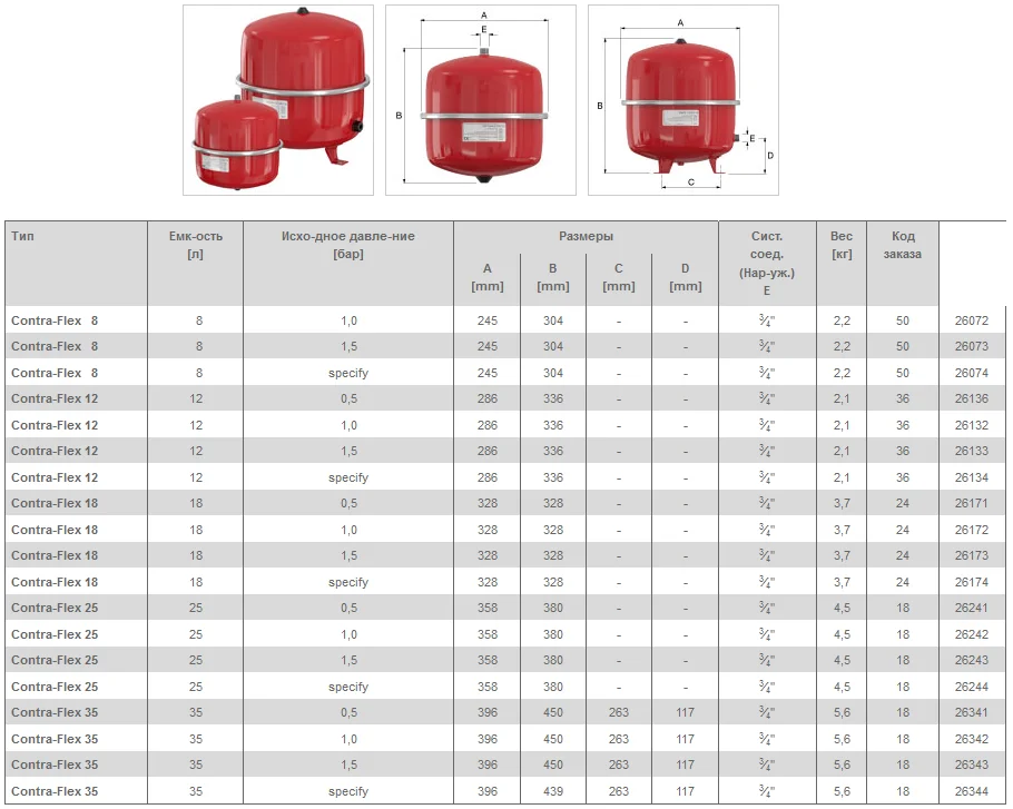 Габариты мембранных расширительных баков Contra-Flex-8-35
