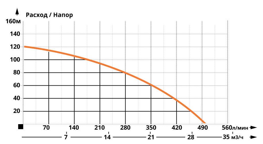 Ibo 6ISP 17-11 напор
