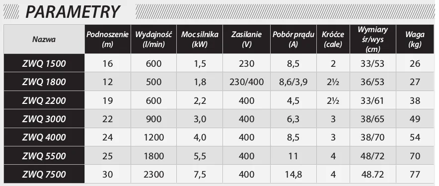IBO ZWQ 7500 (380в)