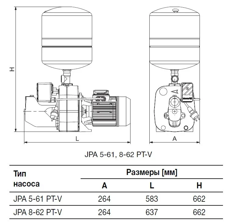 Grundfos JPA PT-V габариты Grundfos JPA PT-V габариты