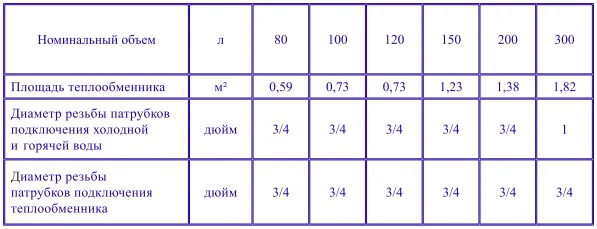 THERMEX ER 100 V (combi) характеристики