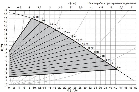 ALARKO OPTIMA 5-18 график 1.png ALARKO OPTIMA 5-18 график 1.png