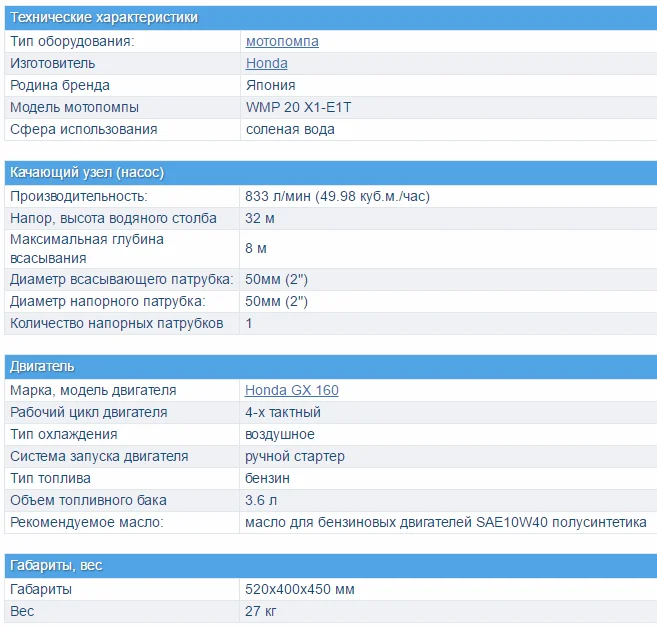 Характеристики