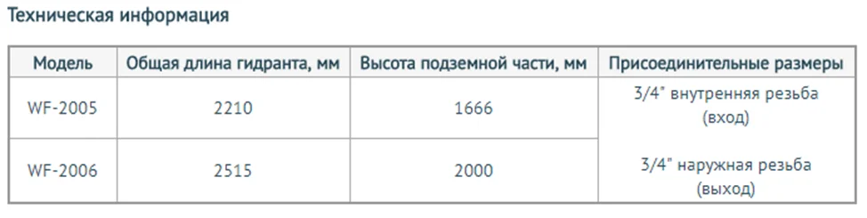 Технические характеристики уличных кранов Unipump Технические характеристики уличных кранов Unipump
