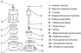 UNIPUMP FEKAMAX 65-15-5.5