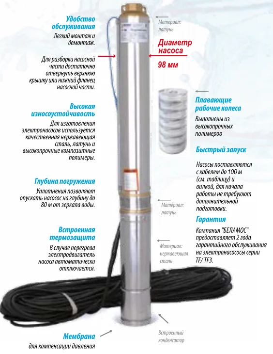 Преимущества Belamos 3JNR