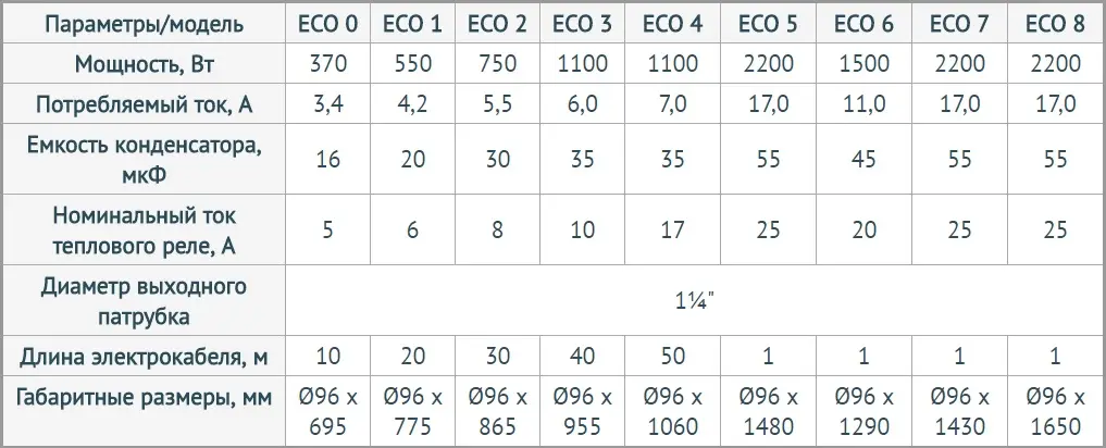 Unipump Eco технические характеристики Unipump Eco технические характеристики