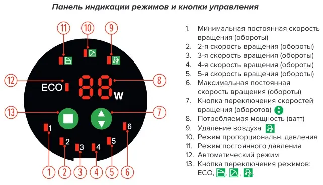 Цн-смарт панель индикации.jpg Цн-смарт панель индикации.jpg