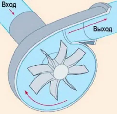 мотопомпа создает давление воды на выходе