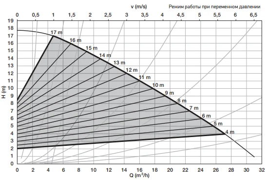 ALARKO OPTIMA 4-18 график 1.png ALARKO OPTIMA 4-18 график 1.png