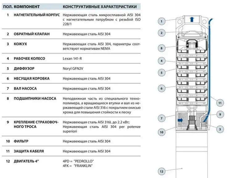 Pedrollo 4SR устройство Pedrollo 4SR устройство