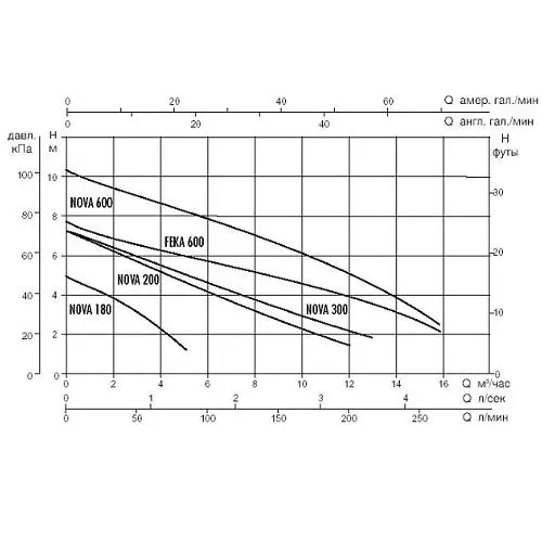 DAB NOVA 300 M-A - SV график.jpg