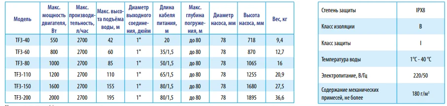 Характеристики Belamos 3TF Характеристики Belamos 3TF