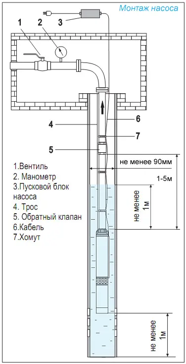 Установка Aquario ASP 1.5C Установка Aquario ASP 1.5C.jpg