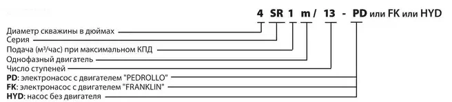 Pedrollo 4SR Pedrollo 4SR