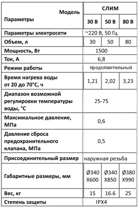 Параметры Unipump СЛИМ Параметры Unipump СЛИМ