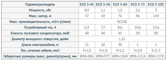 Технические данные Unipump Eco 5 Технические данные Unipump Eco 5