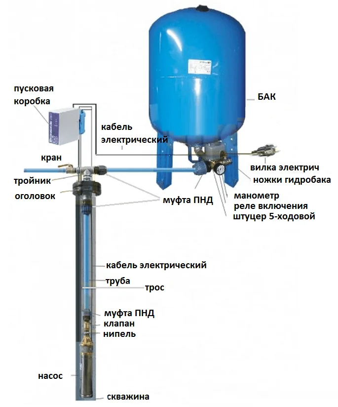 Omnigena EVJ установка Omnigena EVJ установка