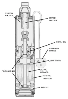 Устройство BELAMOS 3SP60/1.8