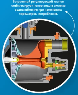 Регулирующий клапан
