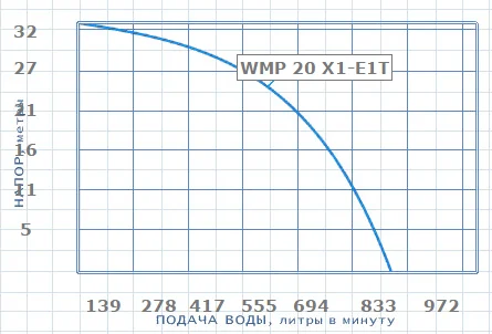 Водонапорные