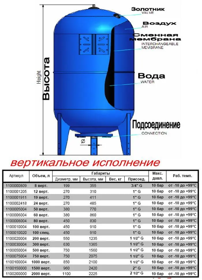 Гидроаккумулятор Zilmet ULTRA-PRO Модели баков