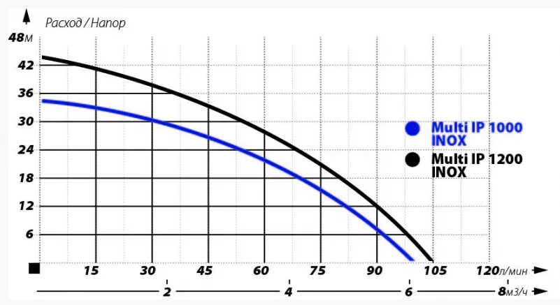 Схема работы IBO MULTI IP 1000 