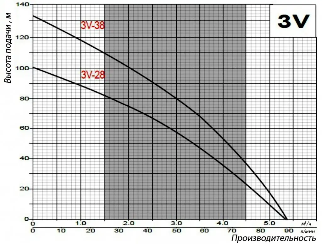 Omnigena 3v Omnigena 3v